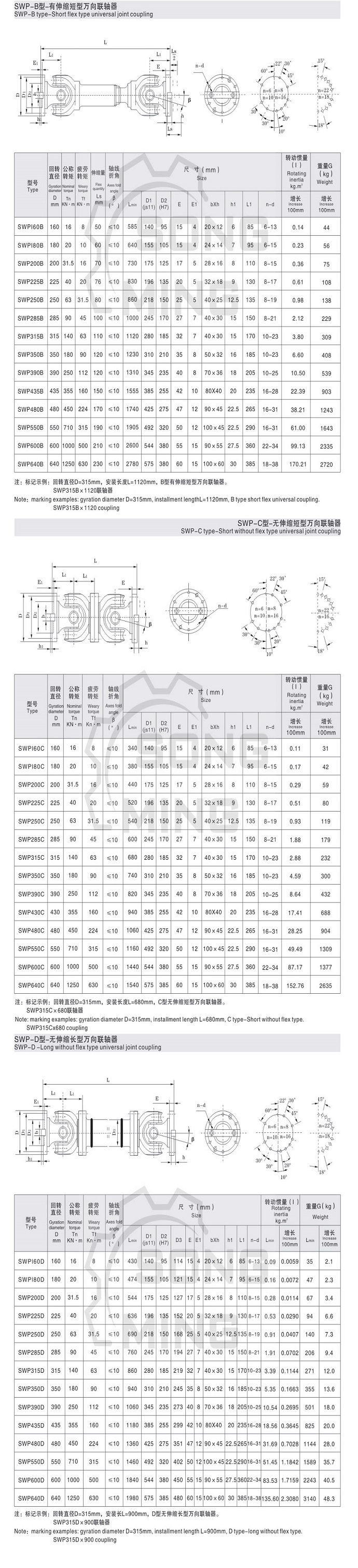 SWP universal joint
 Technical Parameters2